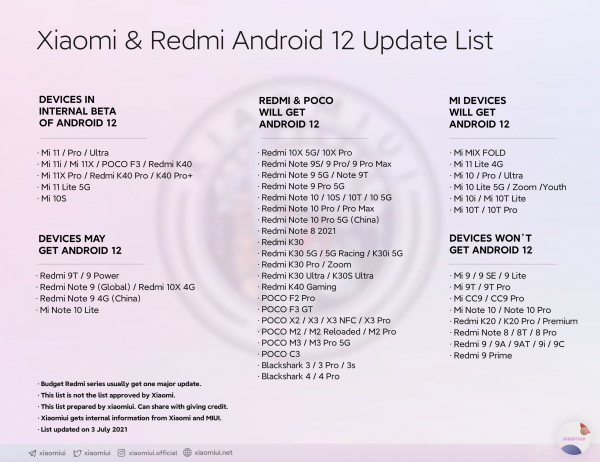 İşte Android 12’ye yükseltilebilecek Xiaomi,RedMi ve Poco telefonlar!